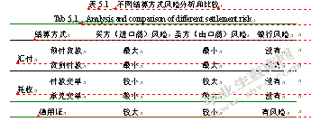 外贸企业国际贸易结算方式的风险防范及选择研究