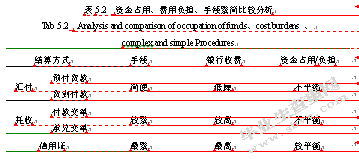 外贸企业国际贸易结算方式的风险防范及选择研究