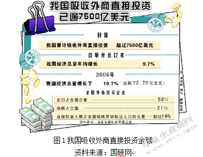 外商在华直接投资策略与经营管理分析