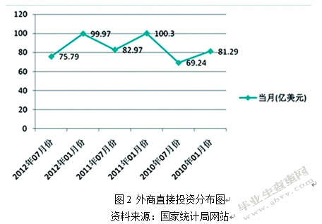 外商在华直接投资策略与经营管理分析