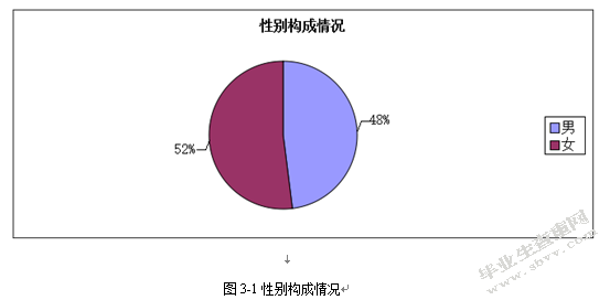 90后大学生互联网理财行为特征研究——基于宁波市大学生余额宝投