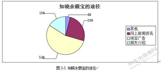 90后大学生互联网理财行为特征研究——基于宁波市大学生余额宝投