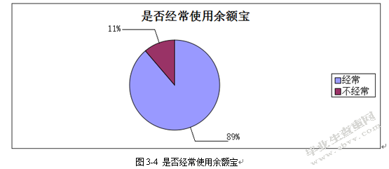 90后大学生互联网理财行为特征研究——基于宁波市大学生余额宝投
