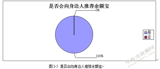 90后大学生互联网理财行为特征研究——基于宁波市大学生余额宝投