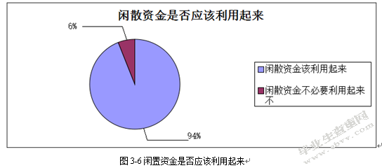 90后大学生互联网理财行为特征研究——基于宁波市大学生余额宝投