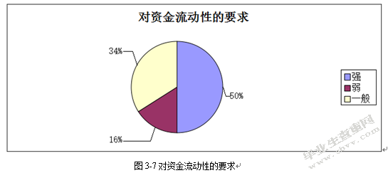 90后大学生互联网理财行为特征研究——基于宁波市大学生余额宝投