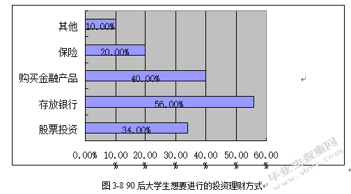 90后大学生互联网理财行为特征研究——基于宁波市大学生余额宝投