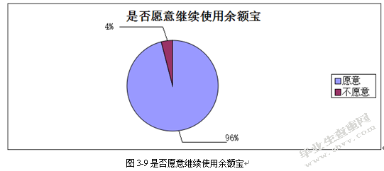 90后大学生互联网理财行为特征研究——基于宁波市大学生余额宝投