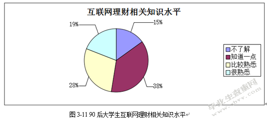 90后大学生互联网理财行为特征研究——基于宁波市大学生余额宝投