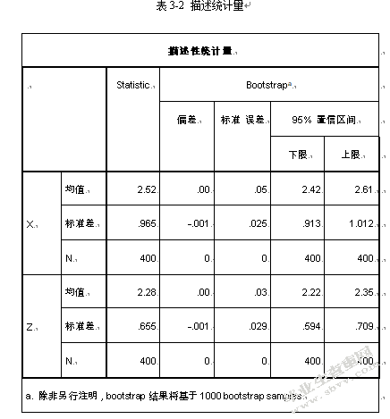 90后大学生互联网理财行为特征研究——基于宁波市大学生余额宝投