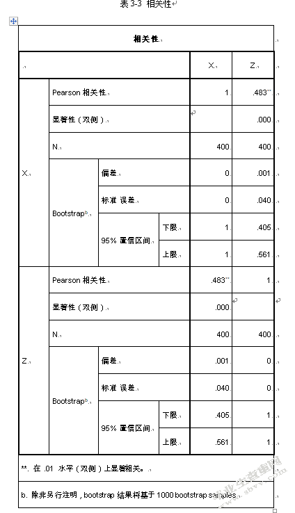 90后大学生互联网理财行为特征研究——基于宁波市大学生余额宝投