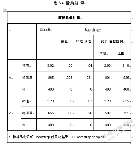 90后大学生互联网理财行为特征研究——基于宁波市大学生余额宝投