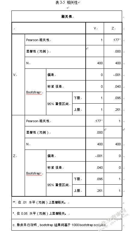 90后大学生互联网理财行为特征研究——基于宁波市大学生余额宝投