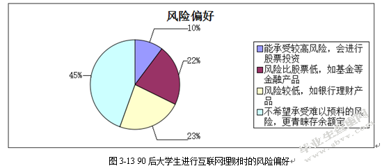 90后大学生互联网理财行为特征研究——基于宁波市大学生余额宝投