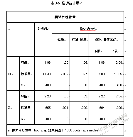 90后大学生互联网理财行为特征研究——基于宁波市大学生余额宝投
