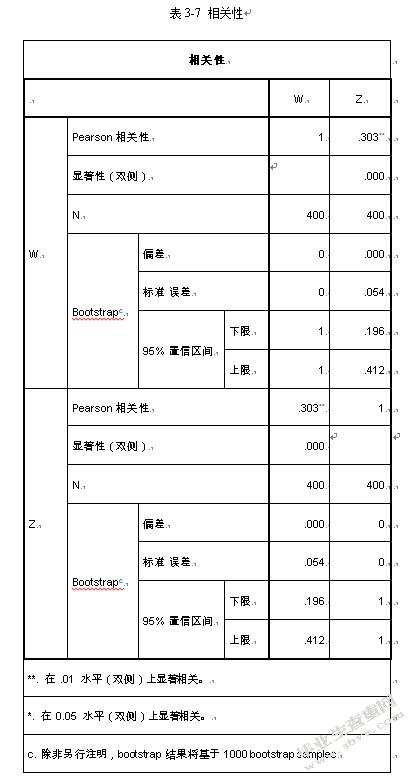 90后大学生互联网理财行为特征研究——基于宁波市大学生余额宝投