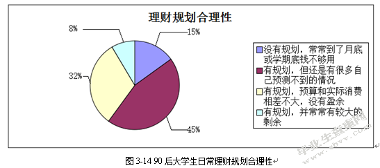 90后大学生互联网理财行为特征研究——基于宁波市大学生余额宝投