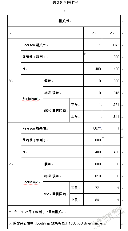 90后大学生互联网理财行为特征研究——基于宁波市大学生余额宝投
