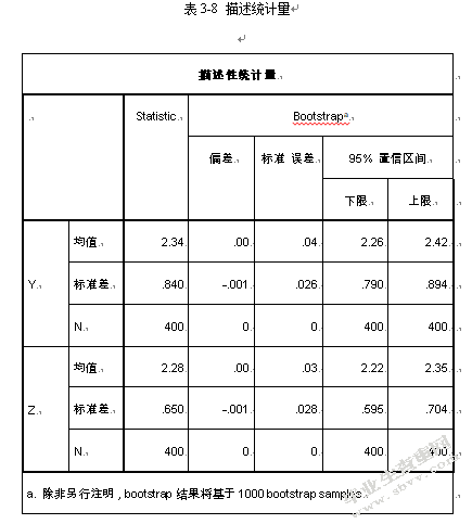 90后大学生互联网理财行为特征研究——基于宁波市大学生余额宝投