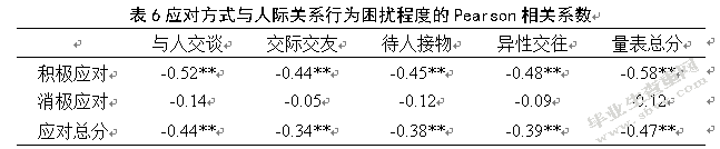 大学生人际关系