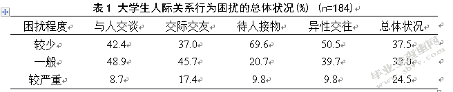 大学生人际关系