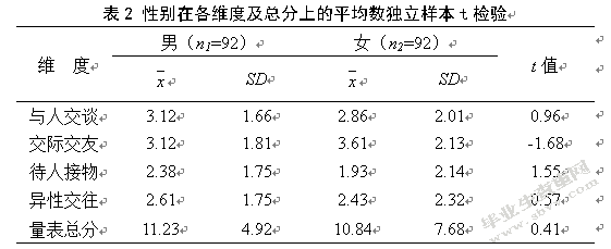 大学生人际关系