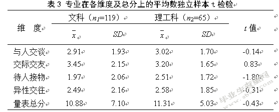 大学生人际关系