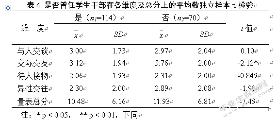 大学生人际关系