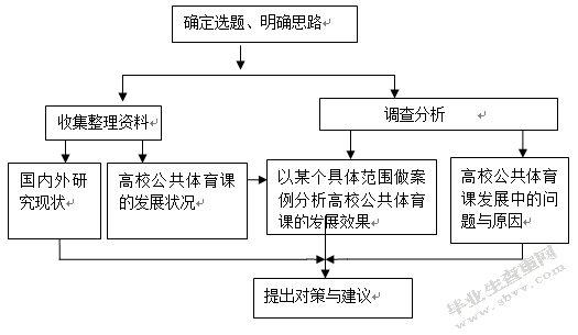 对吉林师范大学公共体育课的调查及改革方案