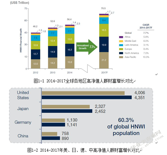 工商银行专户产品研究及案例分析