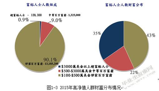 工商银行专户产品研究及案例分析