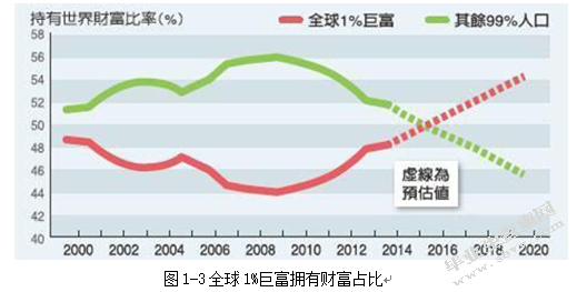 工商银行专户产品研究及案例分析
