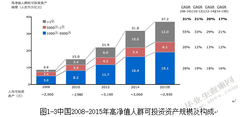 工商银行专户产品研究及案例分析