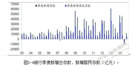 工商银行专户产品研究及案例分析