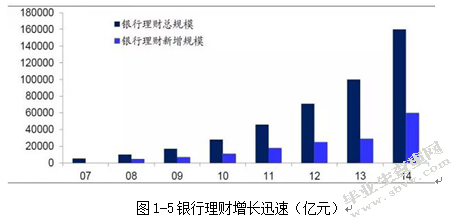 工商银行专户产品研究及案例分析