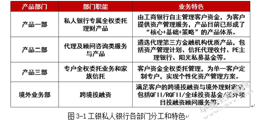 工商银行专户产品研究及案例分析