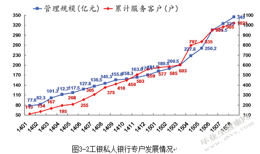 工商银行专户产品研究及案例分析