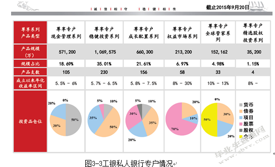 工商银行专户产品研究及案例分析