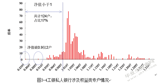 工商银行专户产品研究及案例分析