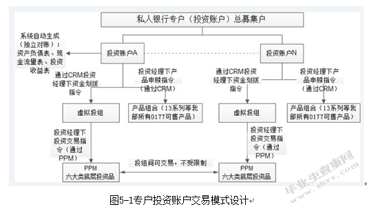 工商银行专户产品研究及案例分析
