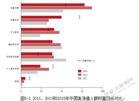 工商银行专户产品研究及案例分析