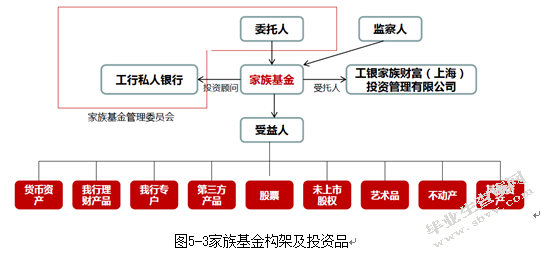 工商银行专户产品研究及案例分析