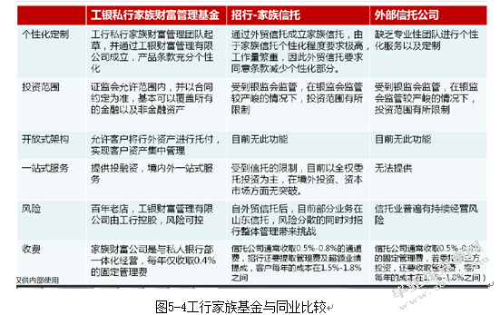 工商银行专户产品研究及案例分析