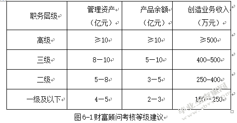 工商银行专户产品研究及案例分析