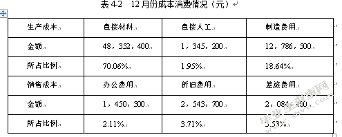 浅谈上海华通阀门有限公司产品成本控制存在的问题及策略