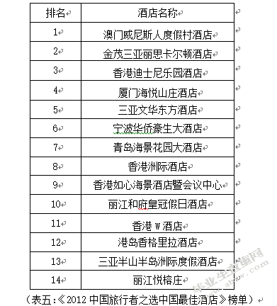 浅谈艺术酒店展览新模式
