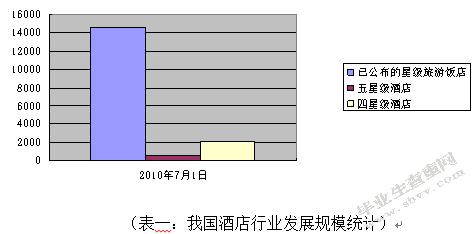 浅谈艺术酒店展览新模式