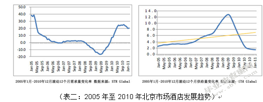 浅谈艺术酒店展览新模式