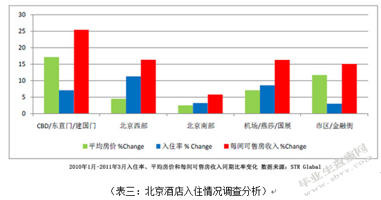 浅谈艺术酒店展览新模式