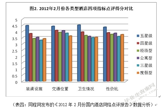 浅谈艺术酒店展览新模式